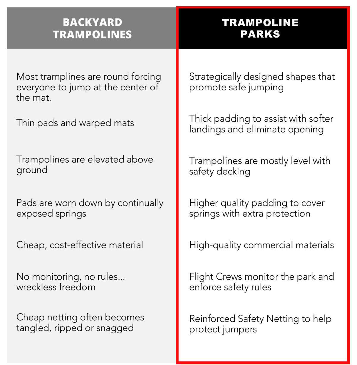 trampoline parks vs backyard trampolines